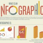 Improve Your Content Marketing With Infographics